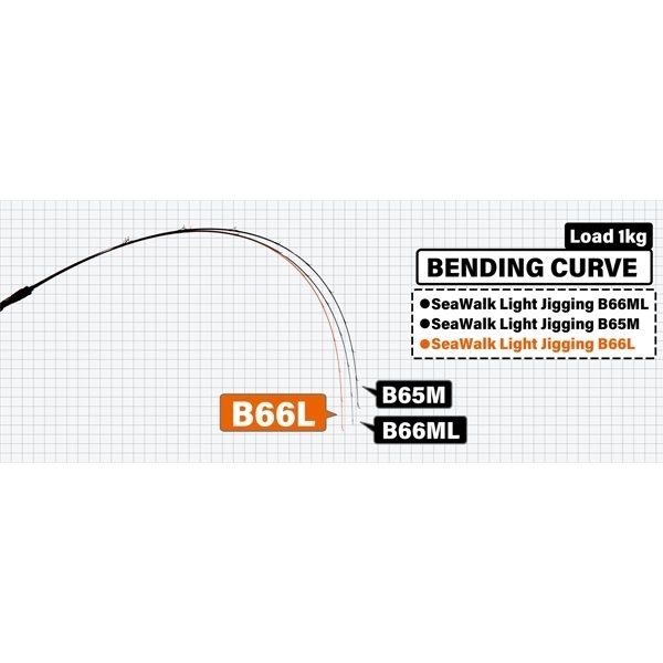 SeaWalk Light jigging